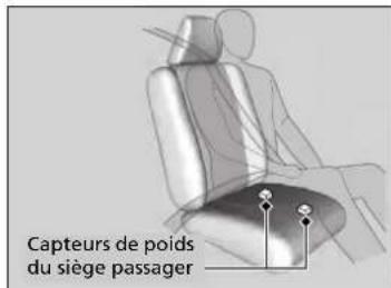 Honda CRV (2025) - Coussins gonflables avances - 2