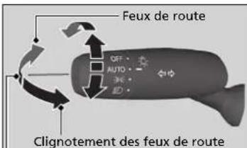 Honda CRV (2025) - Fonctionnement manuel - 1