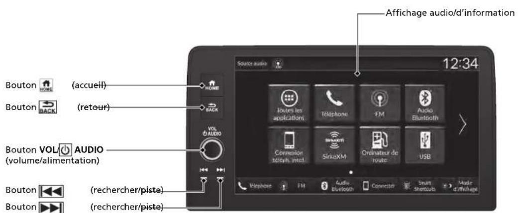 Honda CRV (2025) - Chaine sonore P.230 - 2