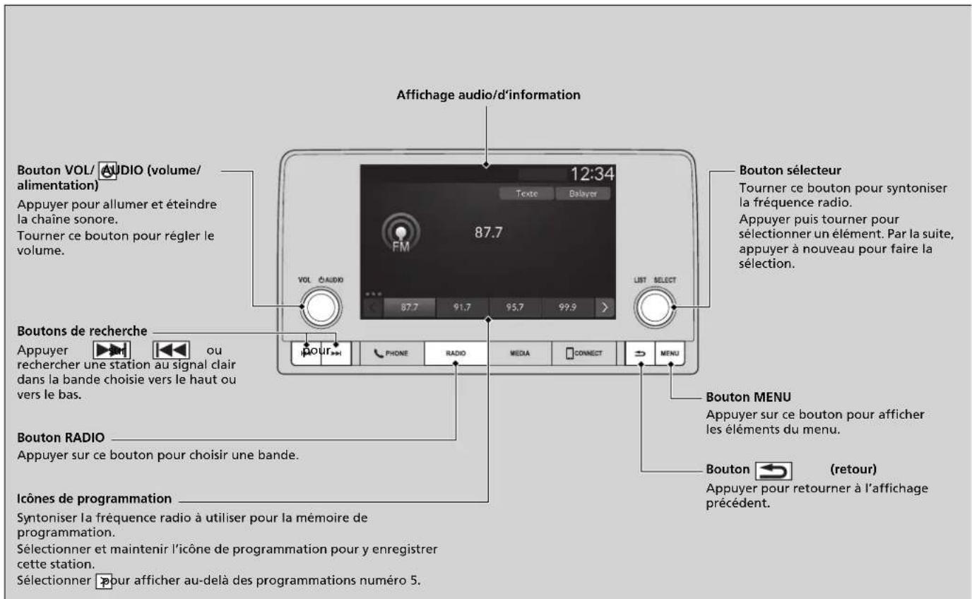 Honda CRV (2025) - Lecture de la radio AM/FM - 1