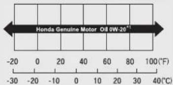 Honda CRV (2025) - Huile moteur authentique Huile moteur commerciale - 1