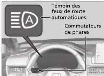 Honda CRV (2025) - Activer le système - 1