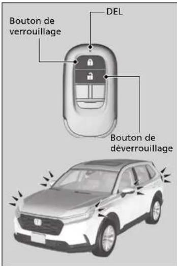 Honda CRV (2025) - Utilisation de la télécommande - 1