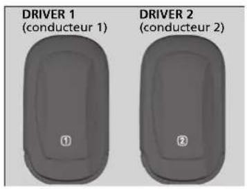 Honda CRV (2025) - Système de mémorisation de la position de conduite* - 1