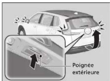 Honda CRV (2025) - Déverrouillage des portières et du hayon - 2