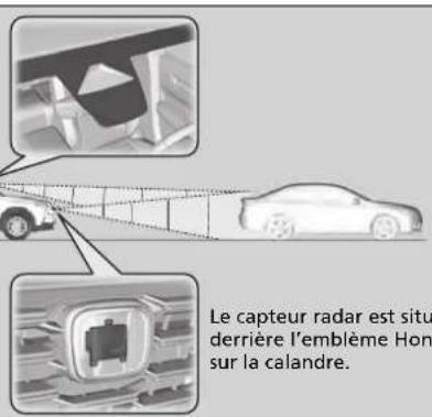 Honda CRV (2025) - Quand l'utiliser - 1