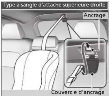 Honda CRV (2025) - 密 Securite amelioree avec une sangle d'attache - 2