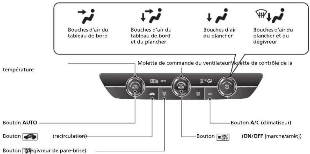 Honda CRV (2025) - Système de contrôle de la température 223 - 2
