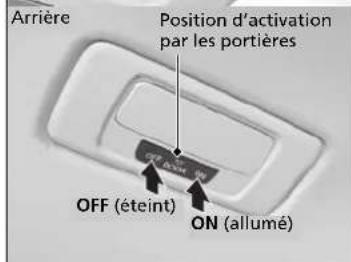 Honda CRV (2025) - Commutateurs d'éclairage interieur - 2