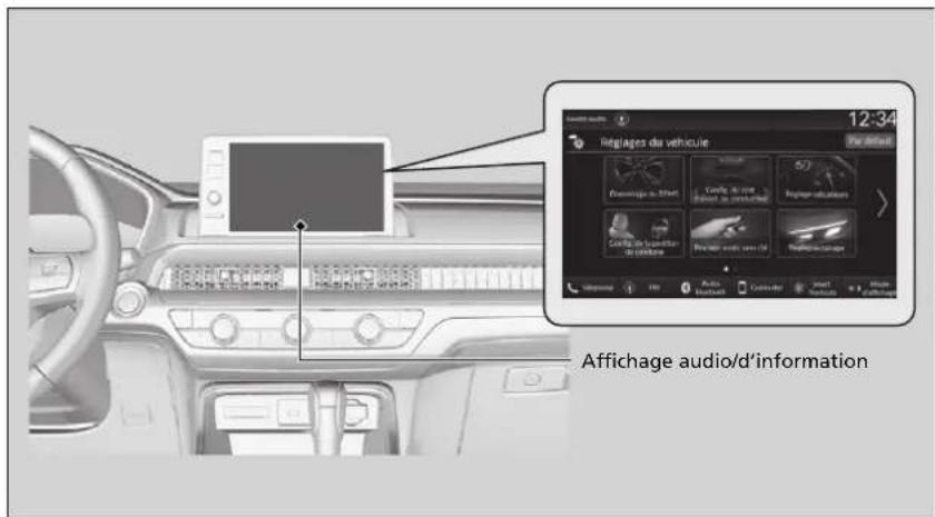 Honda CRV (2025) - Comment personnelier les réglages du vehicule - 1