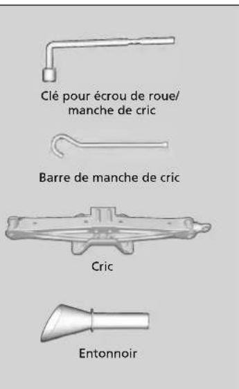 Honda CRV (2025) - Types d'outils - 2
