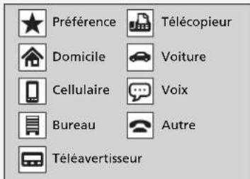 Honda CRV (2025) - Importation automatique du repertoire téléphonique et de l'histoire d'appels du téléphone cellulaire - 1