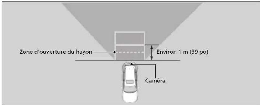 Honda CRV (2025) - Zone affichée par laamera de recul multiangle - 1