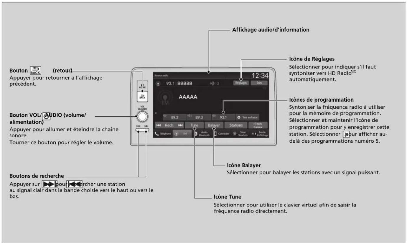 Honda CRV (2025) - Lecture de la radio AM/FM - 1