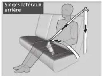 Honda CRV (2025) - Tendeurs automatiques de ceinture de sécurité - 2