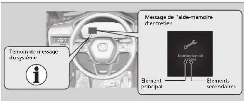 Honda CRV (2025) - Éléments d'entretien - 1