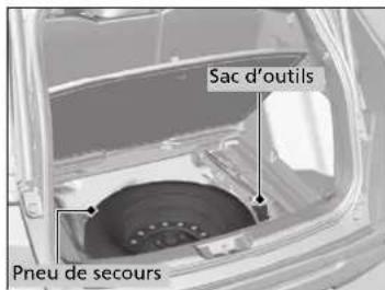 Honda CRV (2025) - Preparation au remplacement d'un pneu à plat - 2