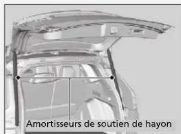 Honda CRV (2025) - Modèle avec système d'accès sans clé - 1