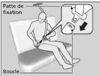 Honda CRV (2025) - Ceinture de sécurité avec ancrage amovible - 3