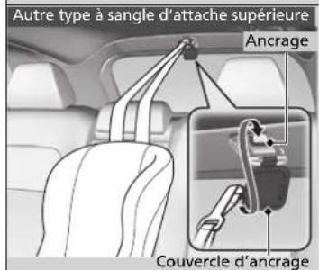 Honda CRV (2025) - 密 Securite amelioree avec une sangle d'attache - 3