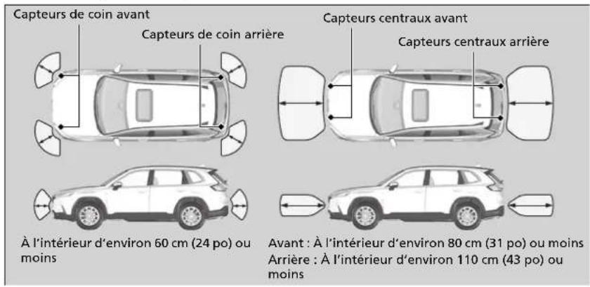 Honda CRV (2025) - Position et portée du capteur - 1