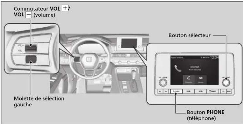 Honda CRV (2025) - Utilisation de HFL - 1