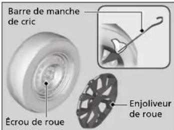 Honda CRV (2025) - Preparation au remplacement d'un pneu à plat - 6