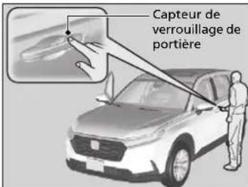 Honda CRV (2025) - Préroglage de verrouillage - 1