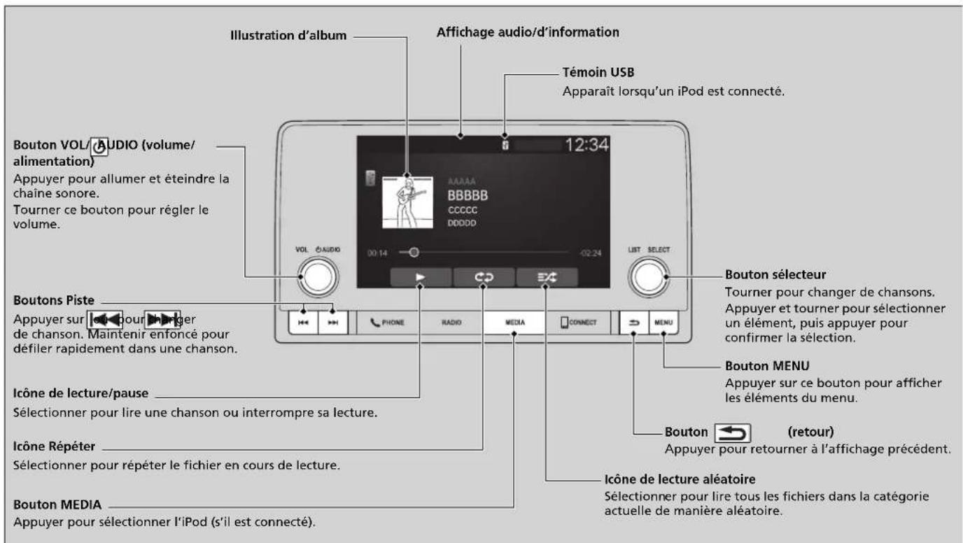 Honda CRV (2025) - Lecture d'un iPod - 1