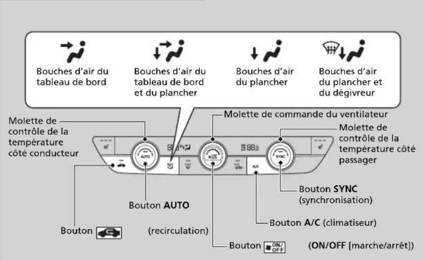 Honda CRV (2025) - Utilisation du système de contrôle automatique de la température - 1