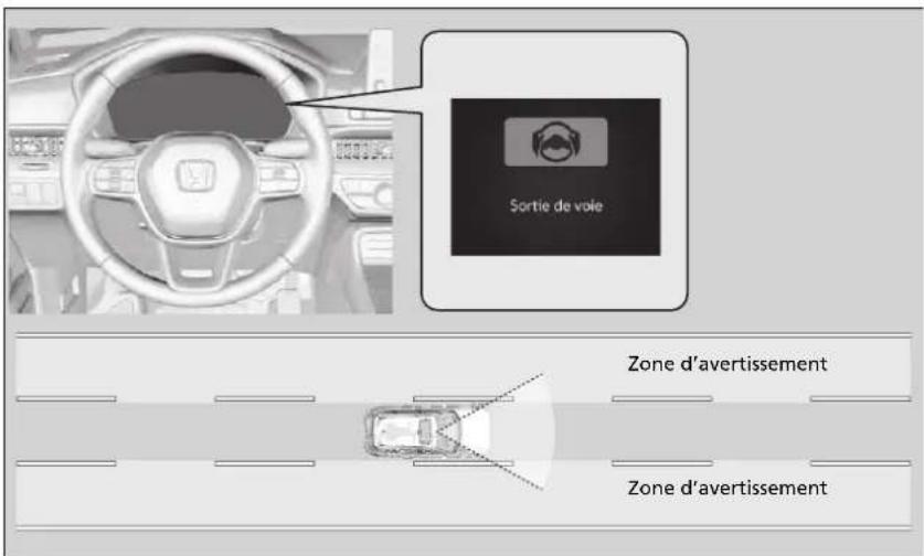 Honda CRV (2025) - Fonction d'rapidissement de sortie de voie - 1