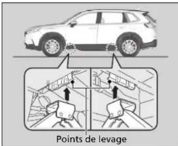 Honda CRV (2025) - Installation du cric - 1