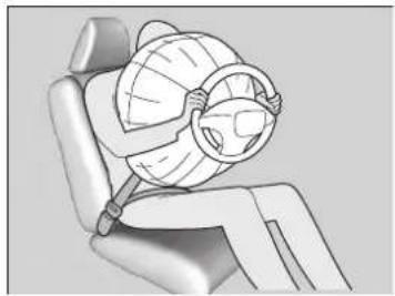 Honda CRV (2025) - Fonctionnement des coussins gonflables avant - 1