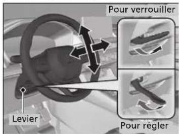 Honda CRV (2025) - Réglage du volant de direction - 1
