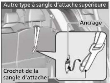 Honda CRV (2025) - 密 Securite amelioree avec une sangle d'attache - 1