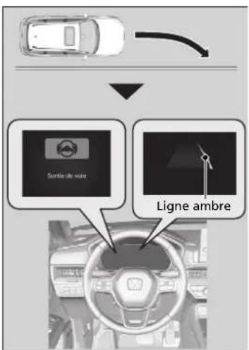 Honda CRV (2025) - Comment le système fonctionne - 1