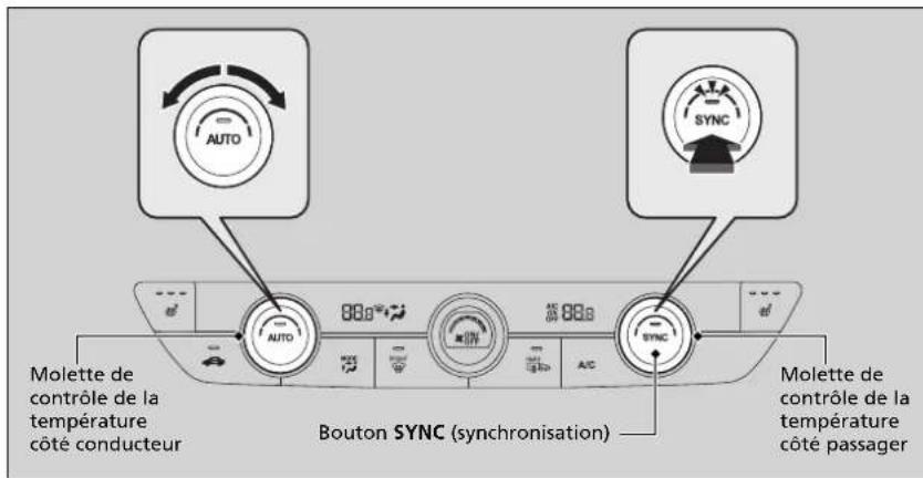 Honda CRV (2025) - Mode de synchronisation* - 1