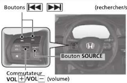 Honda CRV (2025) - Telecommandes de la chaine sonore P233 - 1