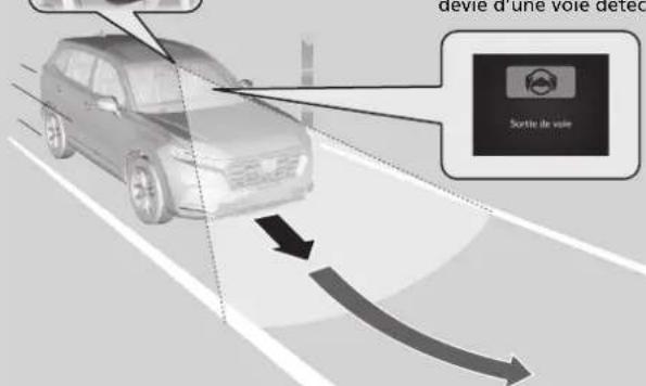 Honda CRV (2025) - Système d'aide au respect des voies (LKAS) - 2