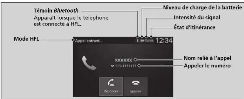 Honda CRV (2025) - ■ Affichage de l'etat de HFL - 1