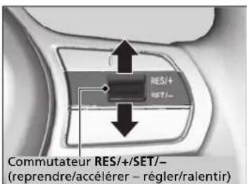 Honda CRV (2025) - Bouton LKAS - 1