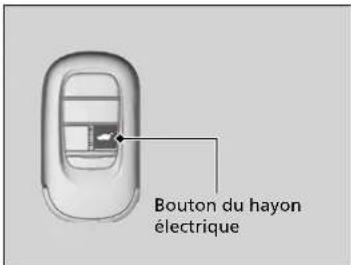 Honda CRV (2025) - Utilisation de la télécommande - 1