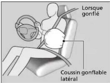 Honda CRV (2025) - Fonctionnement - 1