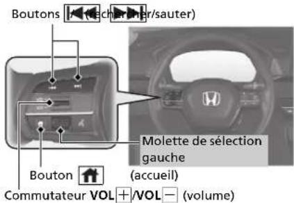 Honda CRV (2025) - Telecommandes de la chaine sonore P233 - 2