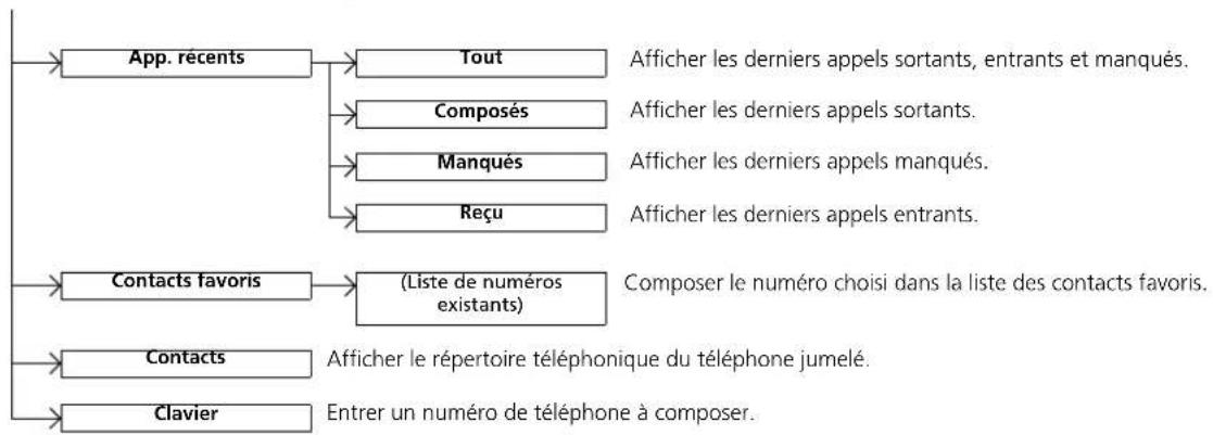 Honda CRV (2025) - Ecran Menu telephone - 2