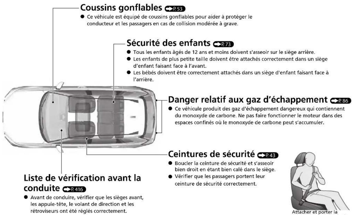 Honda CRV (2025) - Conduite prudente P37 - 1