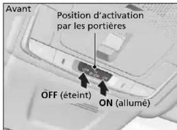 Honda CRV (2025) - Commutateurs d'éclairage interieur - 1