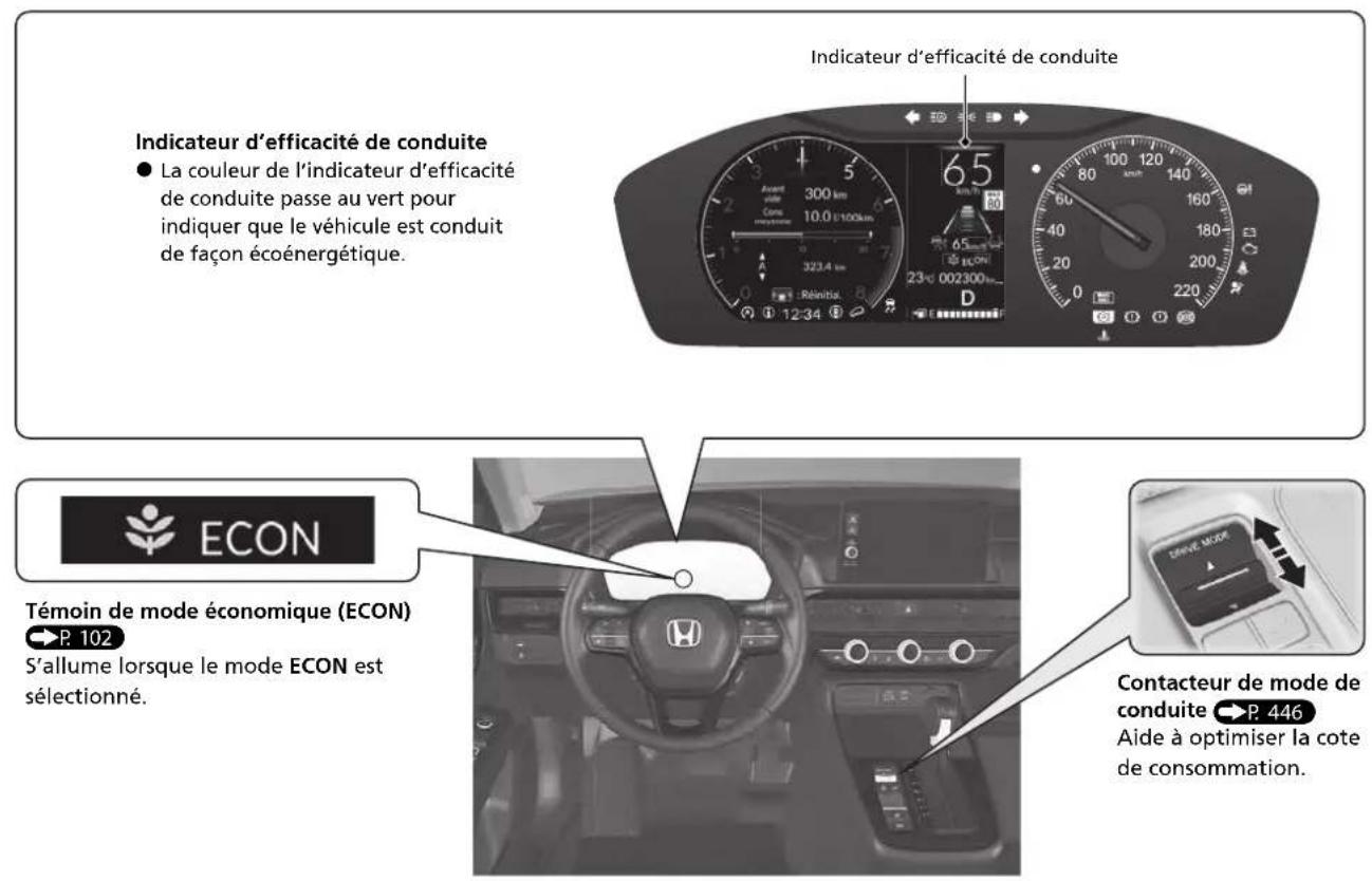 Honda CRV (2025) - Système ECO AssistMD - 1