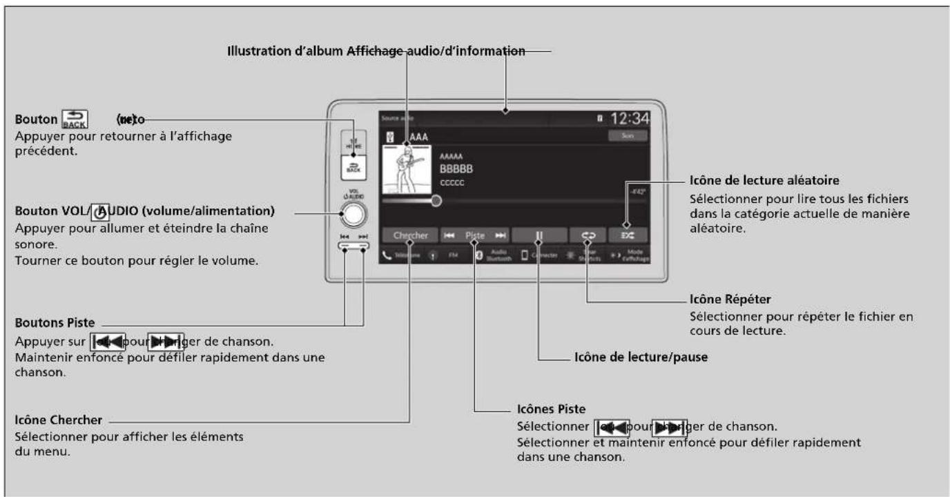 Honda CRV (2025) - Lecture d'un iPod - 1