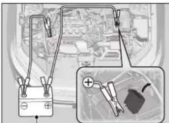 Honda CRV (2025) - Procedure de démarrage de secours - 1